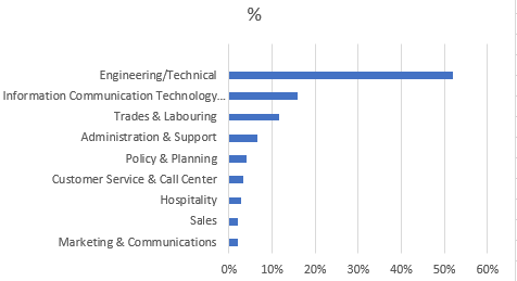 Poll Report