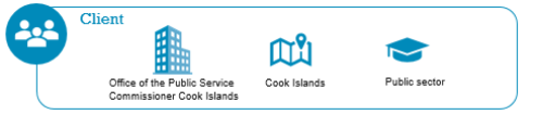 Office of the Public Service Commissioner Cook Islands 798